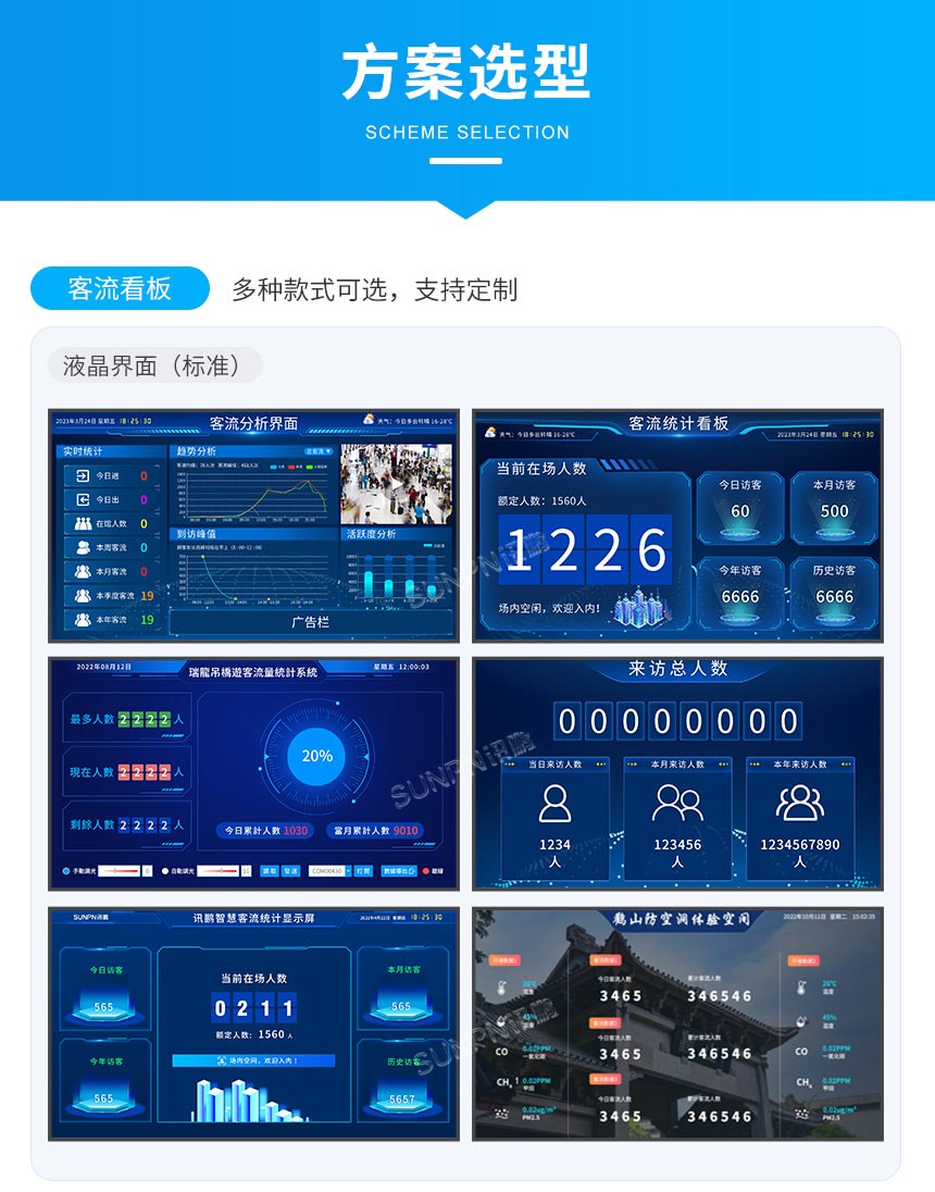 讯鹏客流统计系统-液晶界面选型