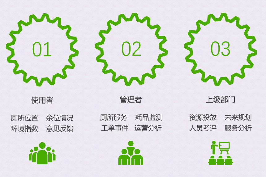 智慧厕所的建设目的