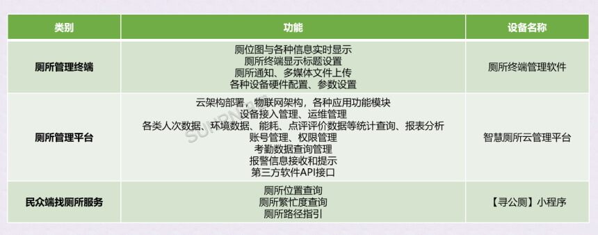 公厕软件功能规划