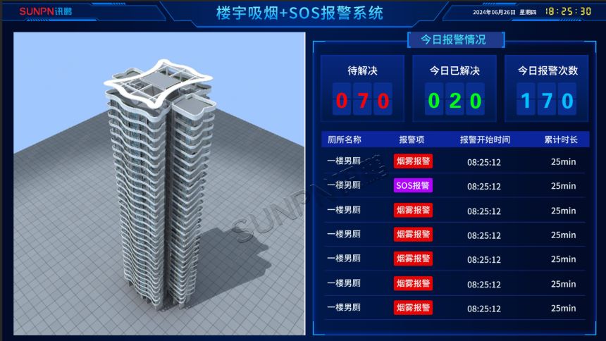 楼宇吸烟+SOS报警系统