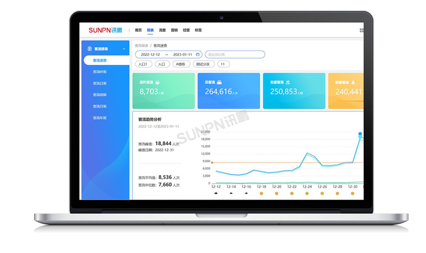 讯鹏客流统计系统-客流统计分析