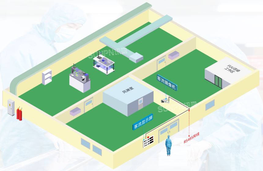 客流量统计场景架构图