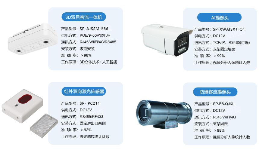 客流量统计传感器系列