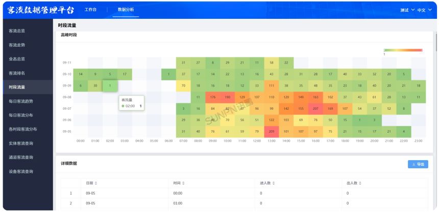 时段流量
