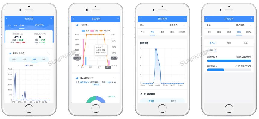 手机端后台界面