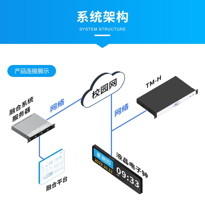 讯鹏液晶NTP网络时钟-系统架构
