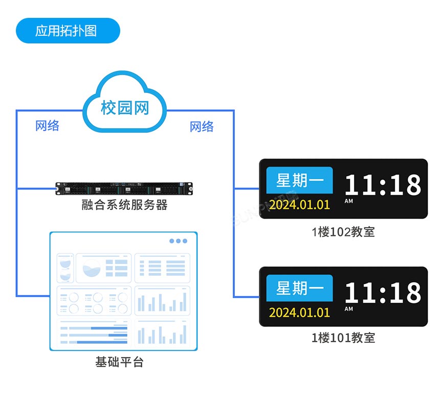 讯鹏液晶NTP网络时钟-系统架构