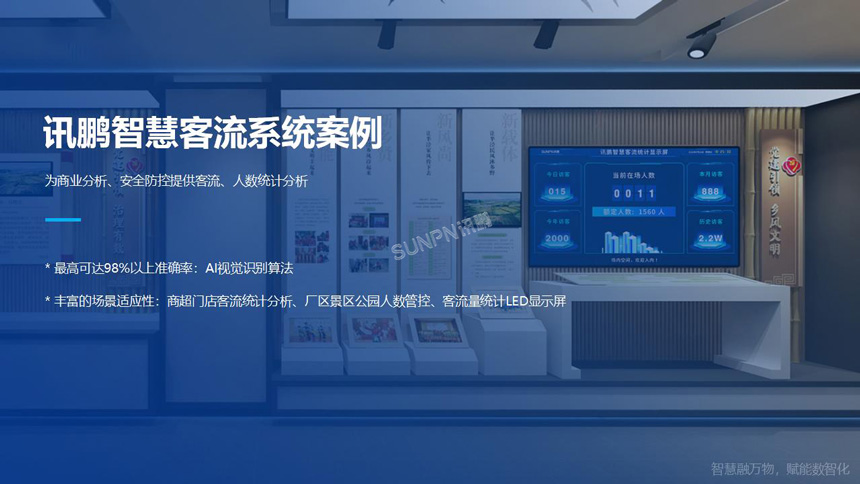讯鹏客流统计案例展示