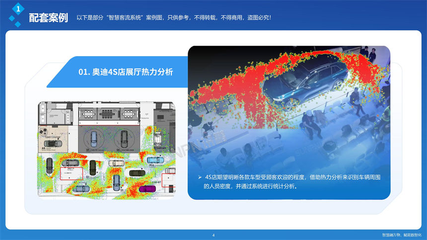 讯鹏客流统计-车展展厅应用
