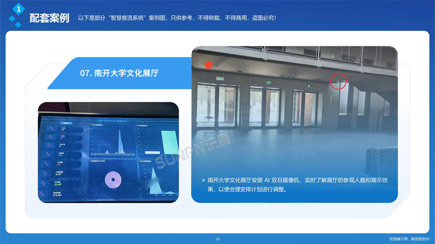 讯鹏客流统计-展厅应用