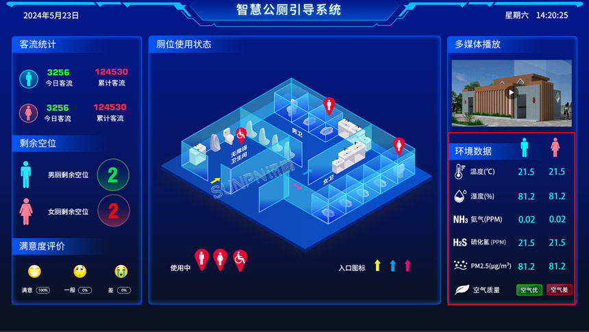 深圳讯鹏智慧公厕-环境数据