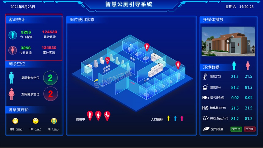 深圳讯鹏智慧公厕-客流数统计
