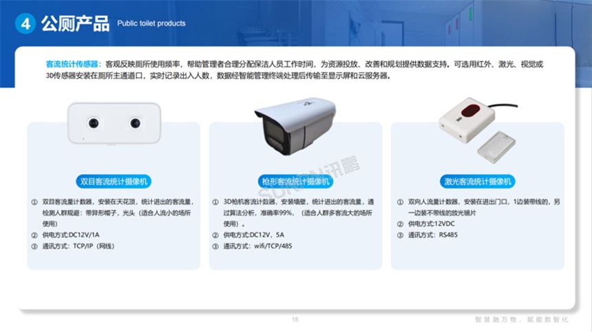 深圳讯鹏智慧公厕-客流感应器产品