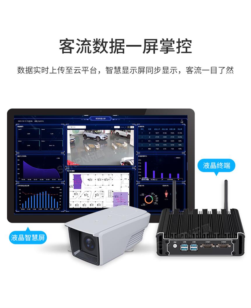 客流数据显示屏