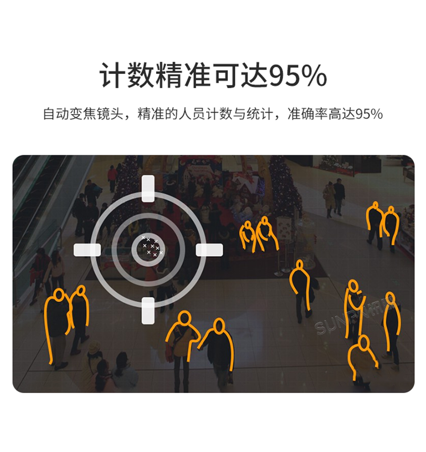 客流量摄像机-精准计数