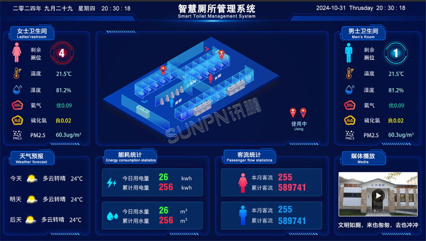 深圳讯鹏科技智慧公厕引导大屏展示