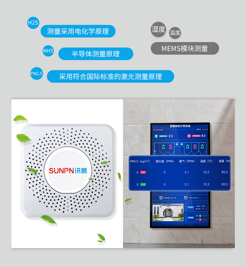 深圳讯鹏科技五合一环境传感器介绍