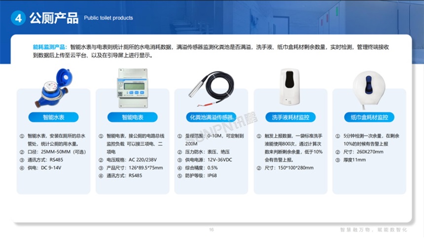 深圳讯鹏科技厕所水电监测硬件介绍