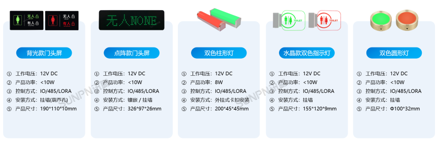 智慧公厕系统-有无人显示屏