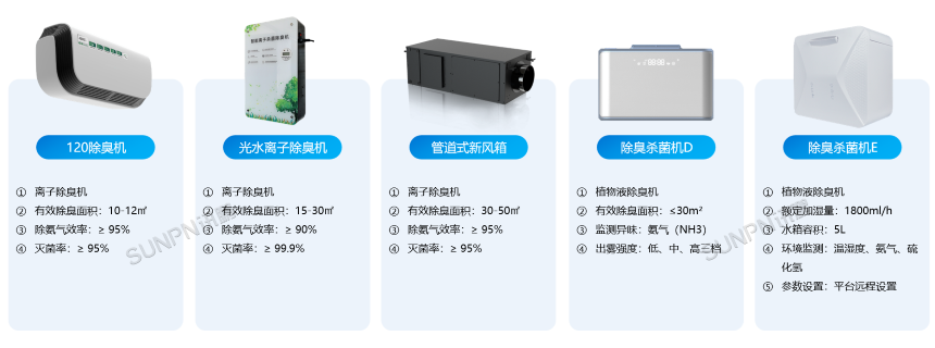 智慧公厕系统-除臭机