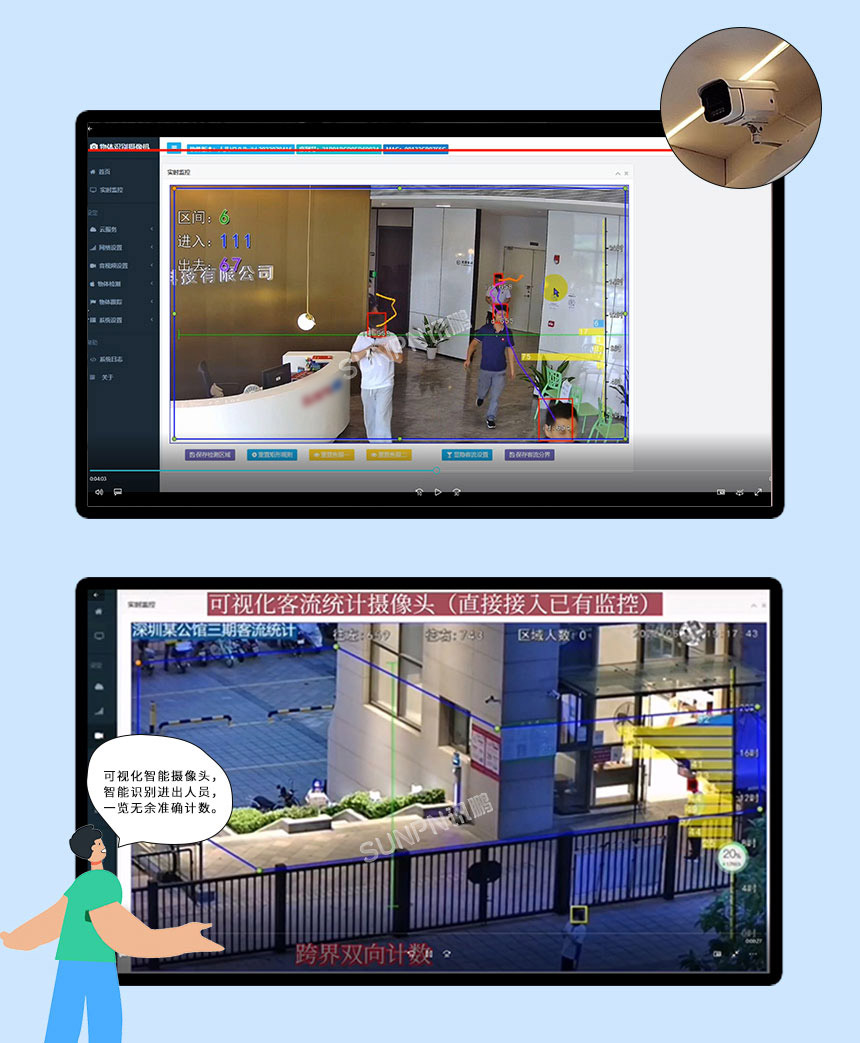 深圳讯鹏客流统计-轨迹跟踪 深圳讯鹏客流统计-轨迹跟踪