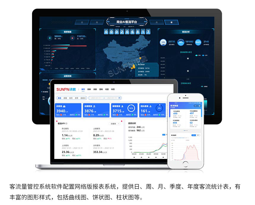 深圳讯鹏客流统计-云平台管理 深圳讯鹏客流统计-云平台管理