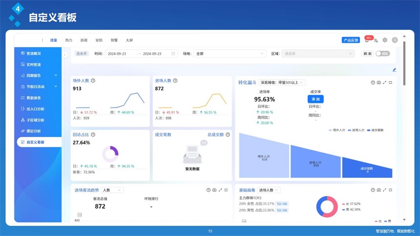 深圳讯鹏客流云平台-客流统计 深圳讯鹏客流云平台-客流统计