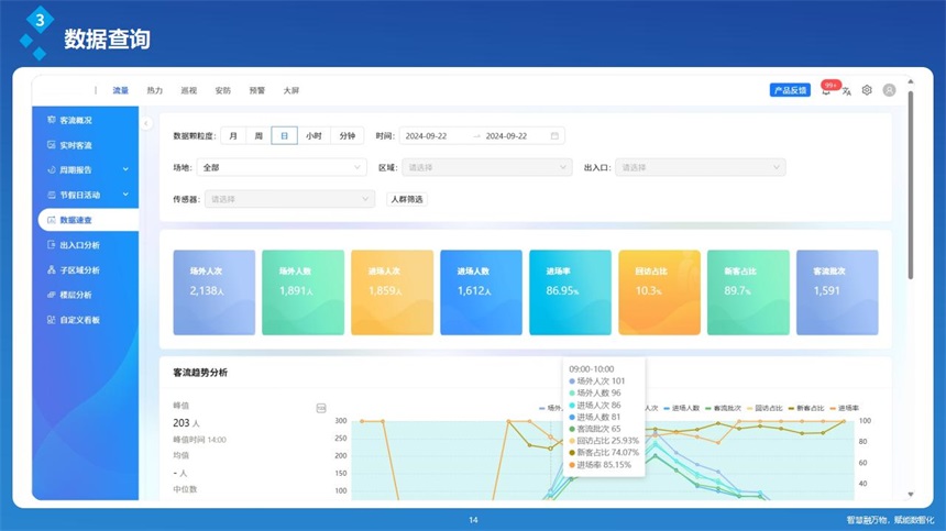深圳讯鹏客流云平台-客流数据查询 深圳讯鹏客流云平台-客流数据查询