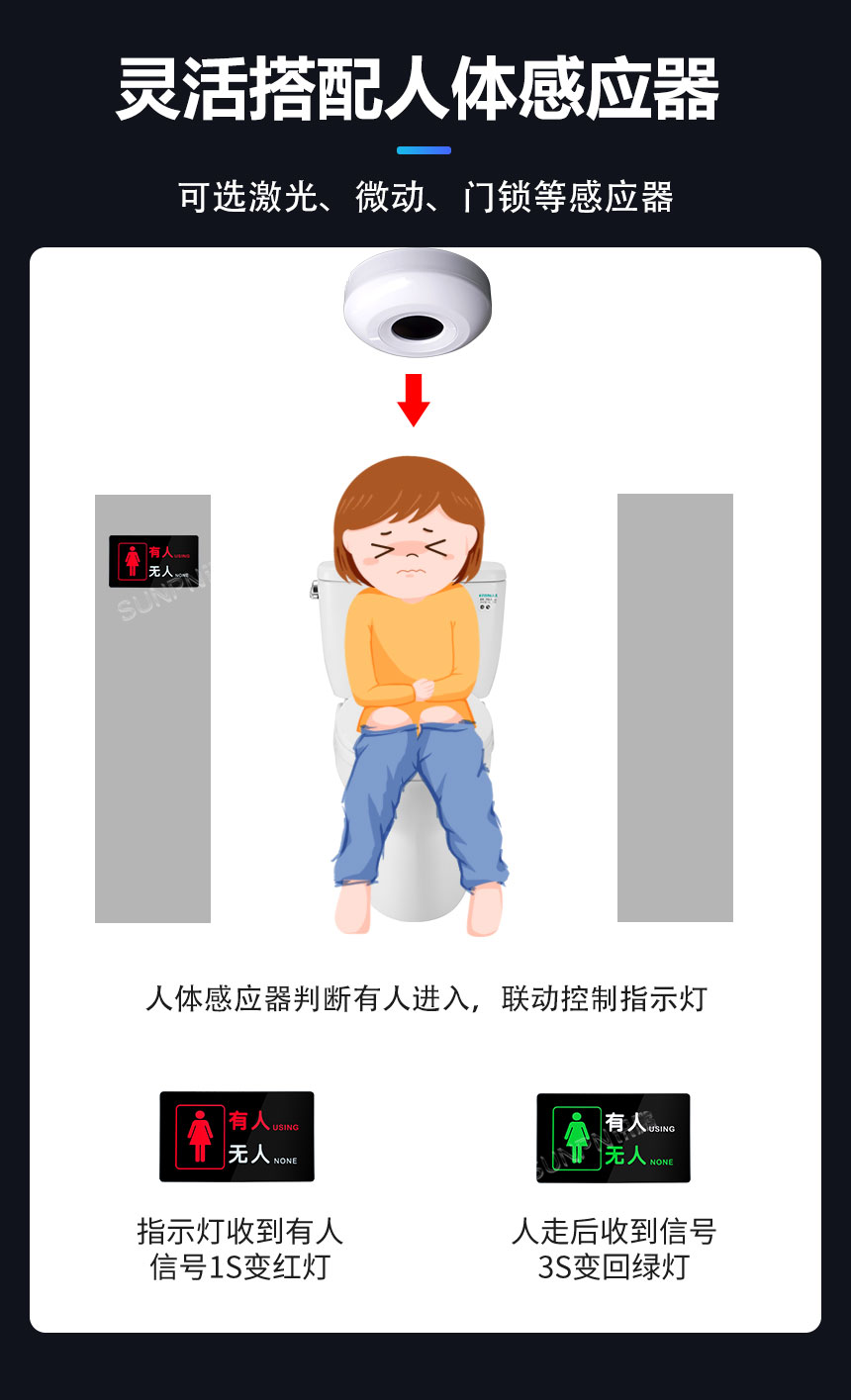 深圳讯鹏公厕有无人指示牌灵活搭配 深圳讯鹏公厕有无人指示牌灵活搭配