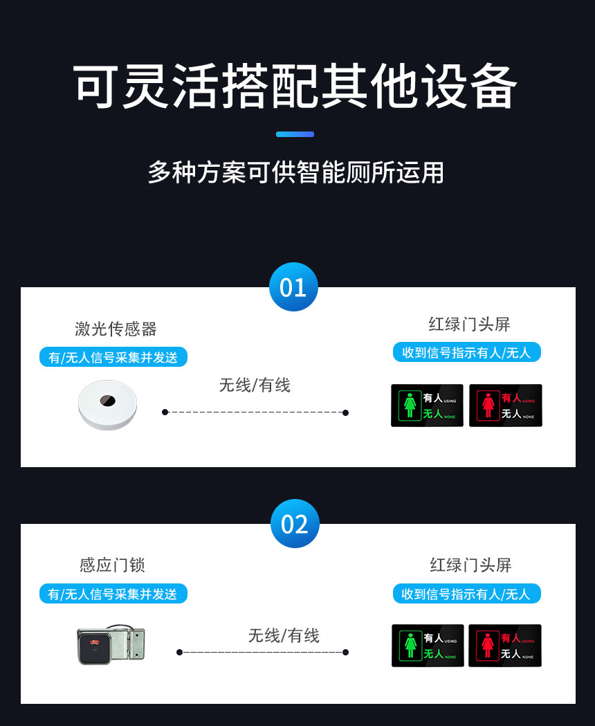 深圳讯鹏公厕有无人指示牌搭配感应器 深圳讯鹏公厕有无人指示牌搭配感应器