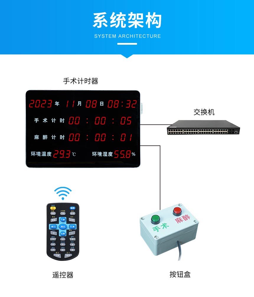深圳讯鹏医院电子钟系统架构 深圳讯鹏医院电子钟系统架构