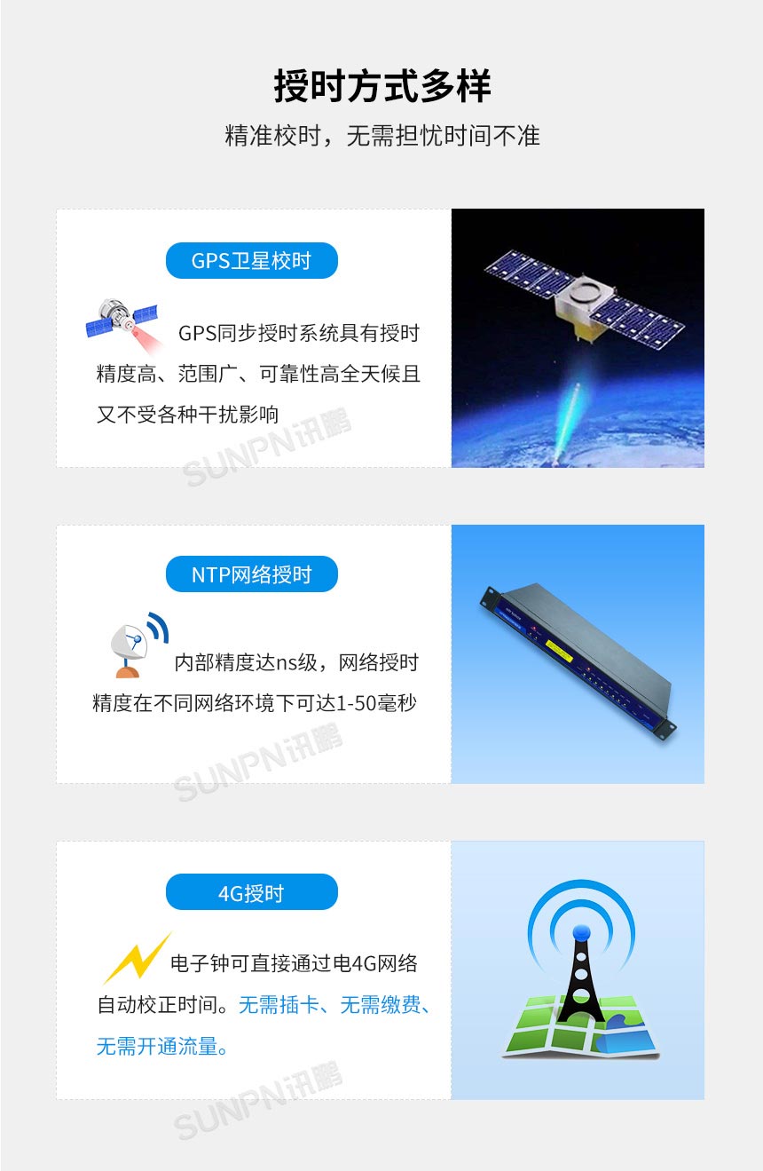 深圳讯鹏温湿度时钟屏的三重授时机制