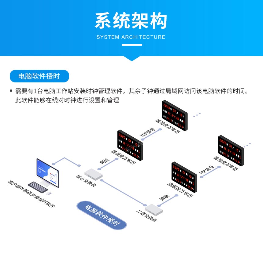 深圳讯鹏NTP时钟系统架构