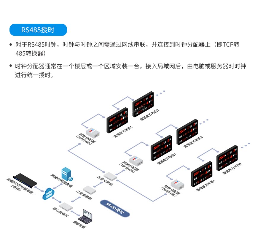 深圳讯鹏NTP时钟系统架构