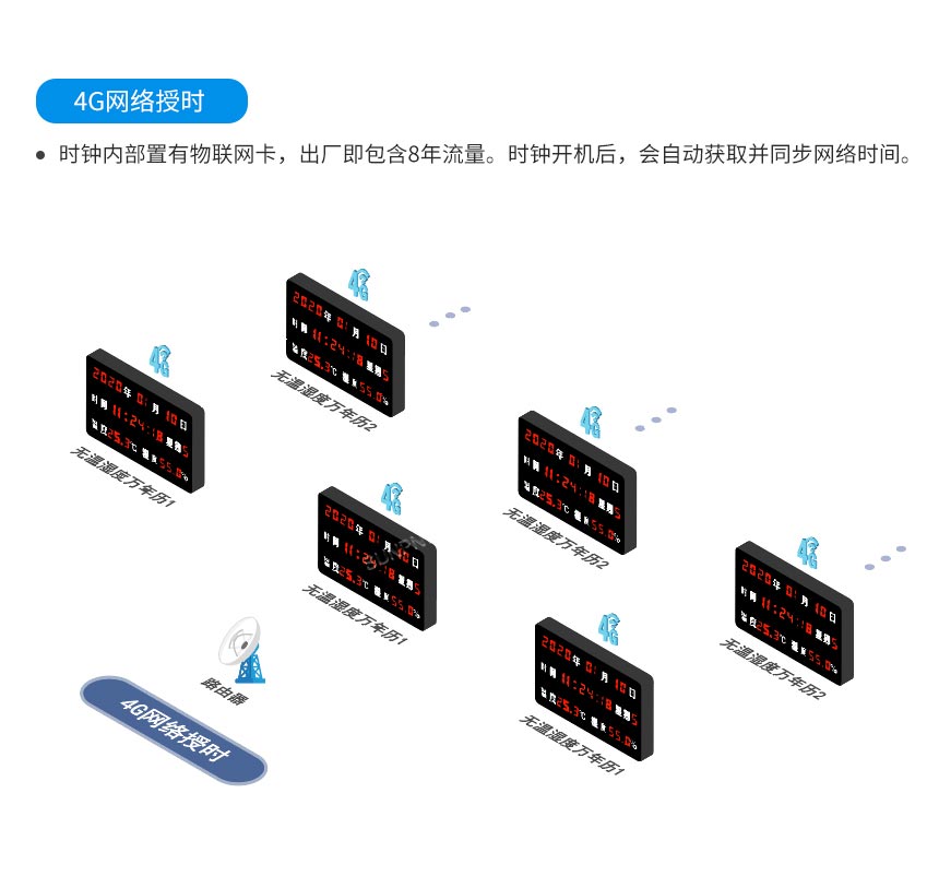 深圳讯鹏NTP时钟系统架构