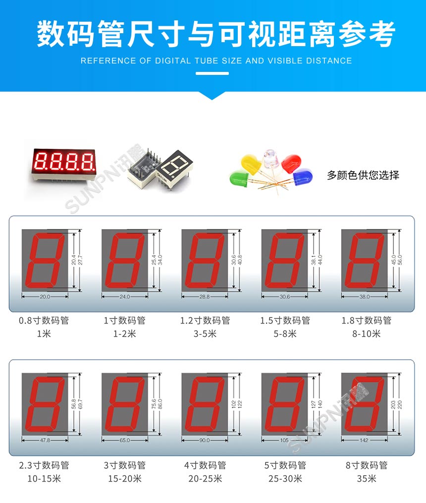 深圳讯鹏温湿度时钟屏尺寸距离参考