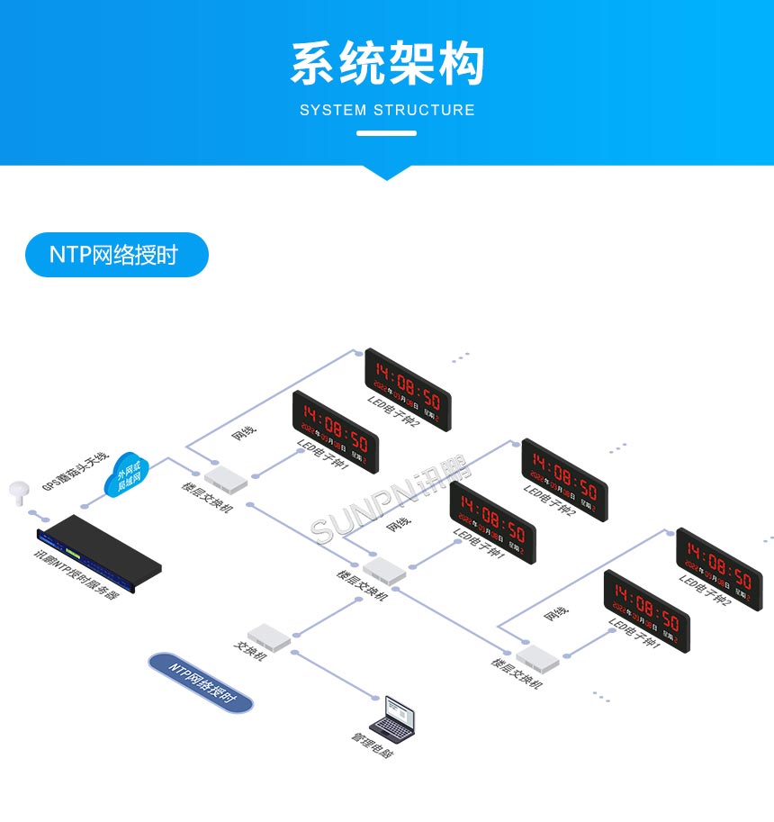 深圳讯鹏电子钟系统方案架构