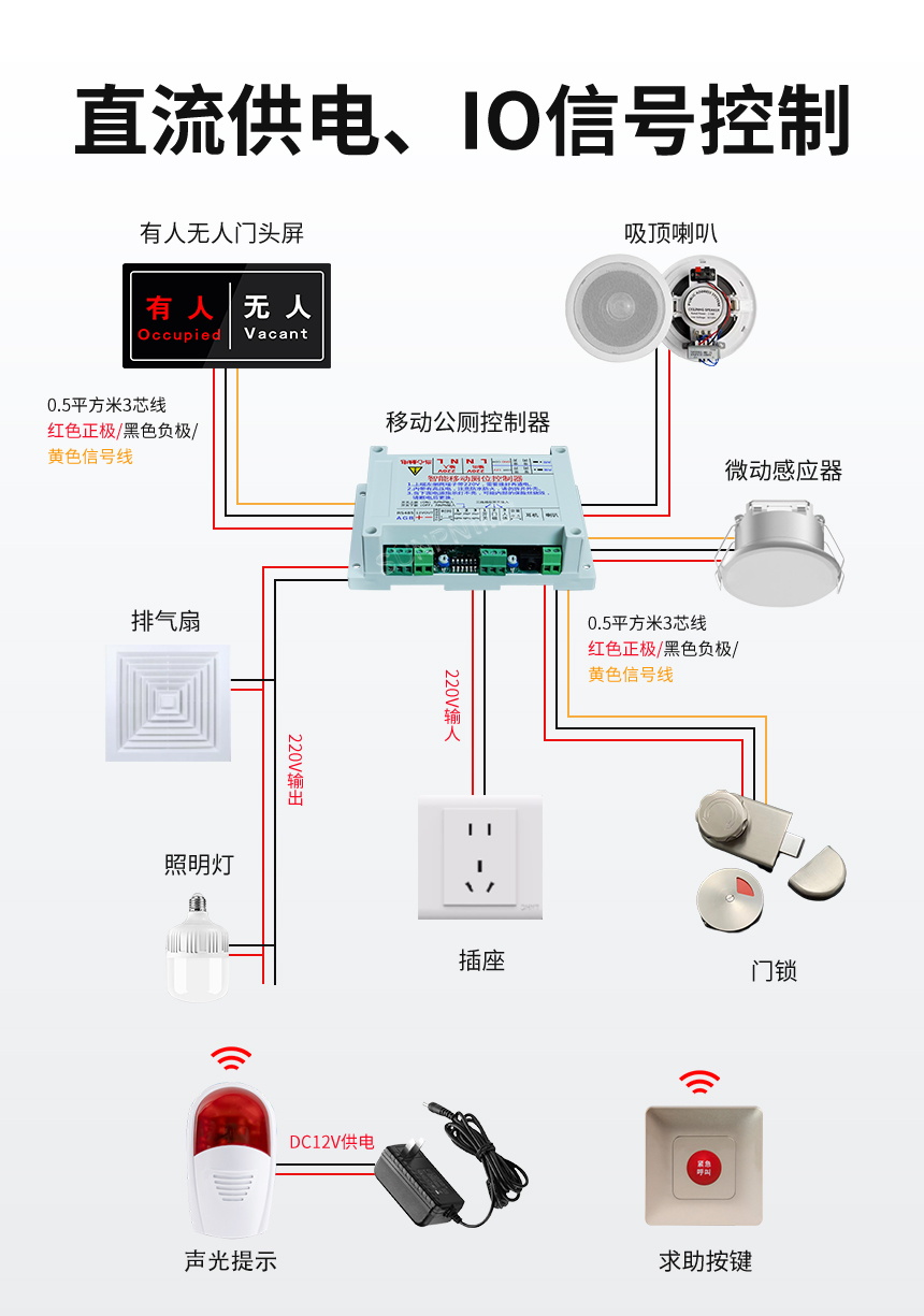 智慧供电系统的集成方案