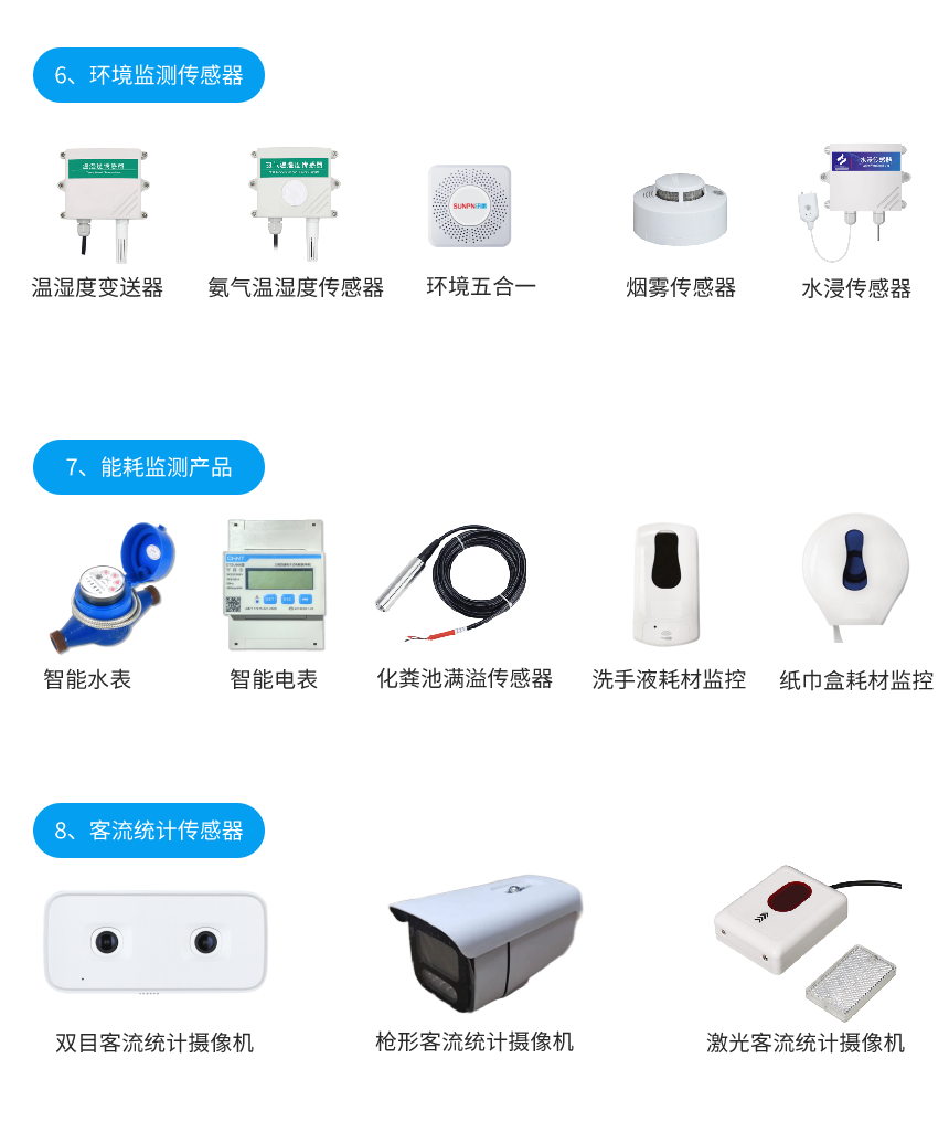 深圳讯鹏智慧公厕相关产品推荐