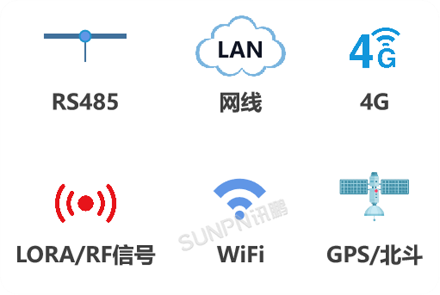 深圳讯鹏同步时钟授时网络丰富