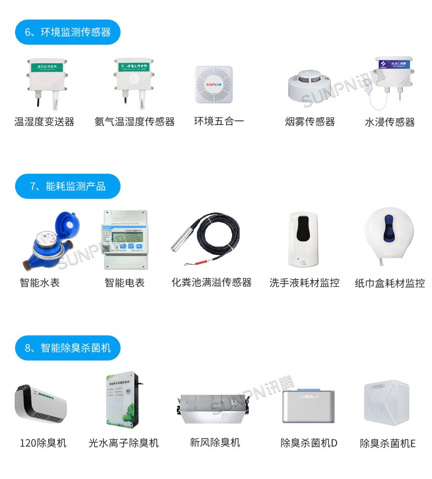 智慧公厕蹲位有无人感应器相关产品