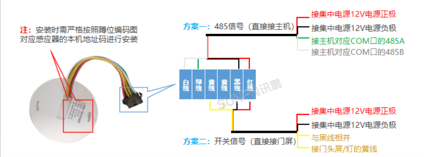 深圳讯鹏智慧公厕-微动雷达人体感应器接线图 深圳讯鹏智慧公厕-微动雷达人体感应器接线图