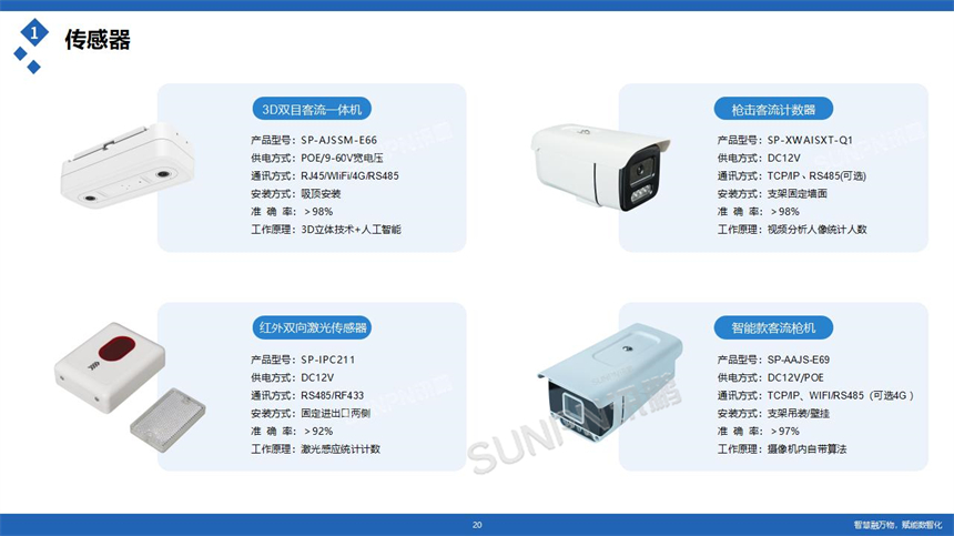 讯鹏科技客流统计系统-客流计数器设备