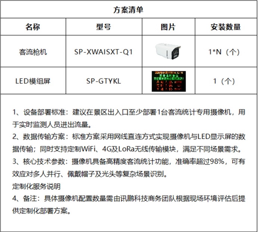 讯鹏科技客流统计系统-单机版