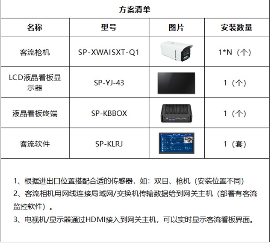 讯鹏科技客流统计系统-单机方案