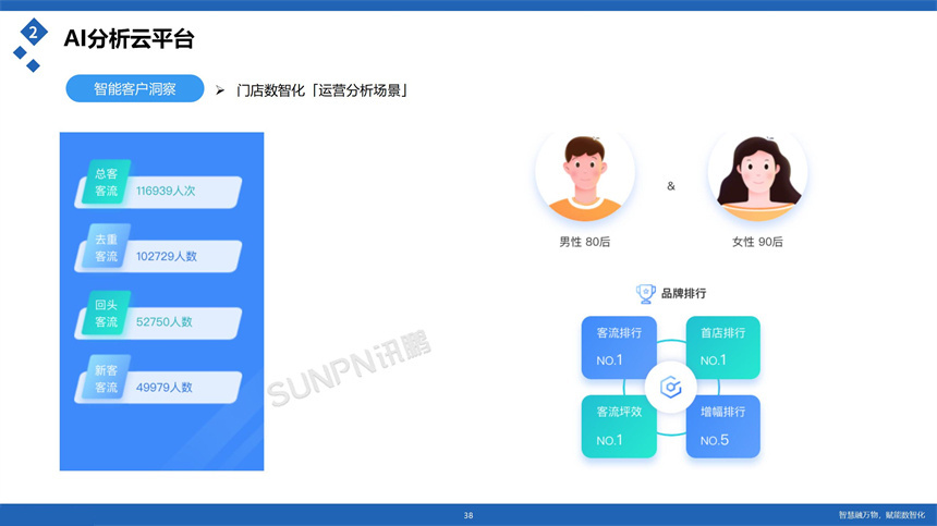 讯鹏科技客流统计分析云平台-数据分析