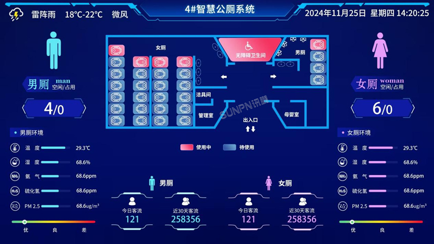 讯鹏科技智慧公厕系统引导界面