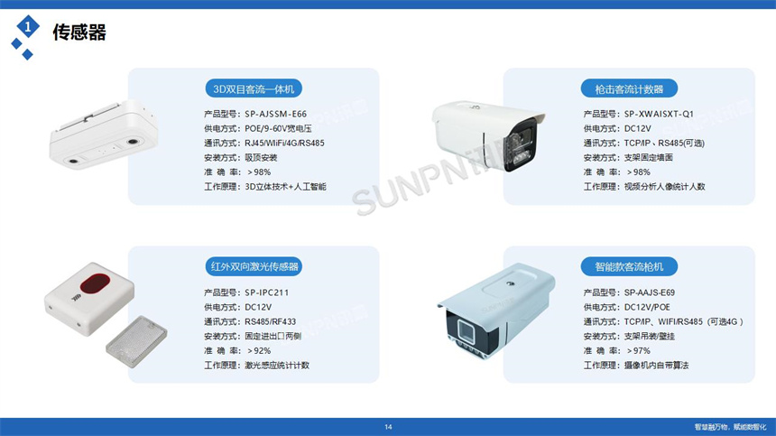 讯鹏科技客流统计摄像机参数说明