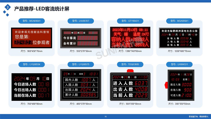 讯鹏科技客流统计显示屏展示