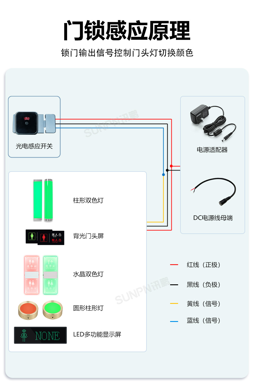 讯鹏科技智能门锁布线图示 讯鹏科技智能门锁布线图示